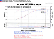 Load image into Gallery viewer, Evo 10 - Injen - 4cyl 2.0L & 2.4L (All trim levels) 60mm Axle-Back Exhaust