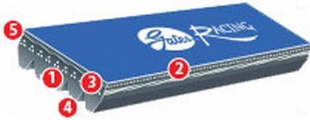 Evo 1-9 - Gates - Racing Performance A/C & P.S. Belt (4G63)