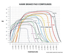 Load image into Gallery viewer, Evo 5-9 - Hawk - DTC70 Rear Pads - Race
